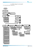 Предварительный просмотр 22 страницы Electronet ELMAG 200 User Manual