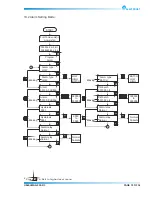 Предварительный просмотр 23 страницы Electronet ELMAG 200 User Manual