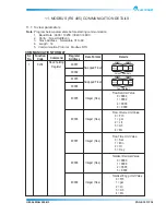 Предварительный просмотр 35 страницы Electronet ELMAG 200 User Manual