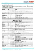 Preview for 13 page of ELECTRONIC ASSEMBLY DISPLAY VISIONS  EA eDIPTFT32-ATP Manual