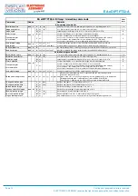 Preview for 14 page of ELECTRONIC ASSEMBLY DISPLAY VISIONS  EA eDIPTFT32-ATP Manual