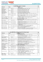 Preview for 16 page of ELECTRONIC ASSEMBLY DISPLAY VISIONS  EA eDIPTFT32-ATP Manual