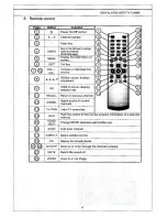 Preview for 7 page of Electronic Master dtv5000hd User Manual