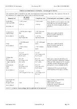 Preview for 30 page of Electronica Technologies 9910 Manual For Use