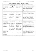 Preview for 84 page of Electronica Technologies 9910 Manual For Use