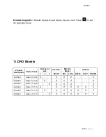 Предварительный просмотр 63 страницы electronica EL 750 Operational Manual