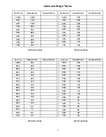 Preview for 7 page of Electronics inc 250-N Instruction Manual