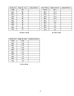 Preview for 8 page of Electronics inc 250-N Instruction Manual