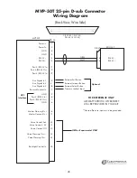 Предварительный просмотр 57 страницы Electronics International MVP-50T Installation Instructions Manual