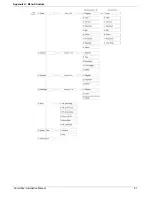 Предварительный просмотр 85 страницы Electronics Line Commpact Installation Manual