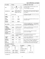 Preview for 3 page of Electronics Line infinite prime User Manual