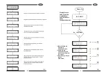 Предварительный просмотр 9 страницы Electronics FIT 7223 Manual