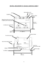 Предварительный просмотр 3 страницы ELECTROTEK AW200SG MINI MICRO Manual