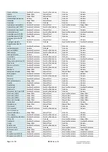 Preview for 60 page of Electrothermal INTEGRITY 10 Instruction Book