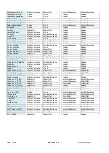 Preview for 61 page of Electrothermal INTEGRITY 10 Instruction Book