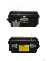 Preview for 5 page of Electrovaya POWERPAD 2400 DC Safety Instruction & User Manual