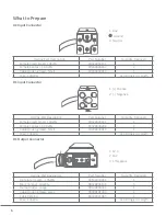 Preview for 6 page of Electrovaya POWERPAD 2400 DC Safety Instruction & User Manual