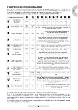 Preview for 25 page of electrovolta 900CT-380 Instruction Manual