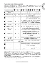 Предварительный просмотр 41 страницы electrovolta 900CT-380 Instruction Manual