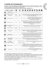 Предварительный просмотр 49 страницы electrovolta 900CT-380 Instruction Manual