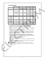 Предварительный просмотр 24 страницы Electrum DWFI6001/1 User Manual