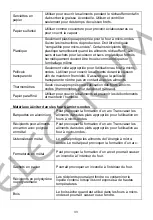 Предварительный просмотр 33 страницы Electrum MWM134EC4BI Instruction Manual