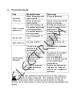 Предварительный просмотр 11 страницы Electrum TSH912LX Instructions Manual