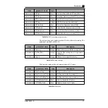 Предварительный просмотр 77 страницы Elekta Neuromag NM21283A User Manual