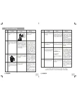 Предварительный просмотр 5 страницы Elekta EMG-1560iN User Manual