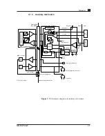 Preview for 41 page of Elekta Neuromag Technical Manual