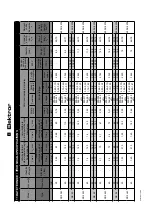 Предварительный просмотр 20 страницы Elektor 1SD 510 Operating And Assembly Instructions Manual