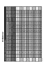 Предварительный просмотр 22 страницы Elektor 1SD 510 Operating And Assembly Instructions Manual