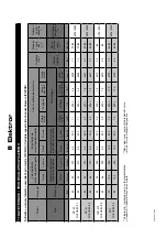 Предварительный просмотр 24 страницы Elektor 1SD 510 Operating And Assembly Instructions Manual