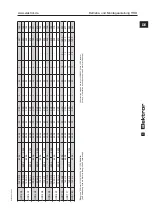 Preview for 27 page of Elektor HRD 1/2T Operating And Safety Instructions Manual