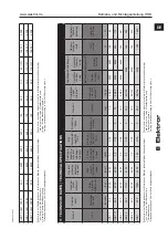 Предварительный просмотр 29 страницы Elektor HRD 1/2T Operating And Safety Instructions Manual