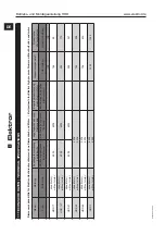 Preview for 30 page of Elektor HRD 1/2T Operating And Safety Instructions Manual