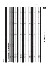 Предварительный просмотр 31 страницы Elektor HRD 1/2T Operating And Safety Instructions Manual