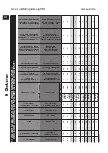 Предварительный просмотр 32 страницы Elektor HRD 1/2T Operating And Safety Instructions Manual