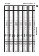 Предварительный просмотр 33 страницы Elektor HRD 1/2T Operating And Safety Instructions Manual