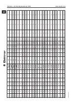 Preview for 34 page of Elektor HRD 1/2T Operating And Safety Instructions Manual