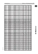 Preview for 35 page of Elektor HRD 1/2T Operating And Safety Instructions Manual