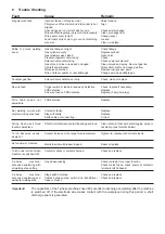 Предварительный просмотр 11 страницы Elektra Beckum 170 - 230 Amp Models Operating Instruction