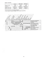 Preview for 65 page of Elektra Beckum Dry/Wet Grinding Machines TNS 150 W Operating Instructions Manual