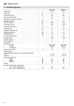 Preview for 7 page of Elektra Beckum PS 7000 S Operating Manual