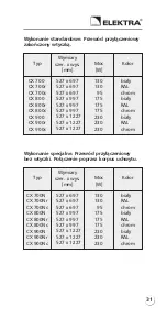 Предварительный просмотр 31 страницы ELEKTRA CX 700 Installation Manual