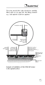 Предварительный просмотр 11 страницы ELEKTRA ETF-744/99 Installation Manual