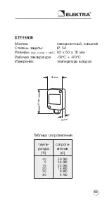 Предварительный просмотр 83 страницы ELEKTRA ETF-744/99 Installation Manual