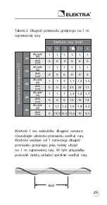 Предварительный просмотр 29 страницы ELEKTRA SelfTec 16 Installation Manual