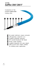 Preview for 4 page of ELEKTRA SelfTec DW Installation Manual