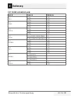 Предварительный просмотр 23 страницы Elektrabregenz MWG 6253 X User Manual